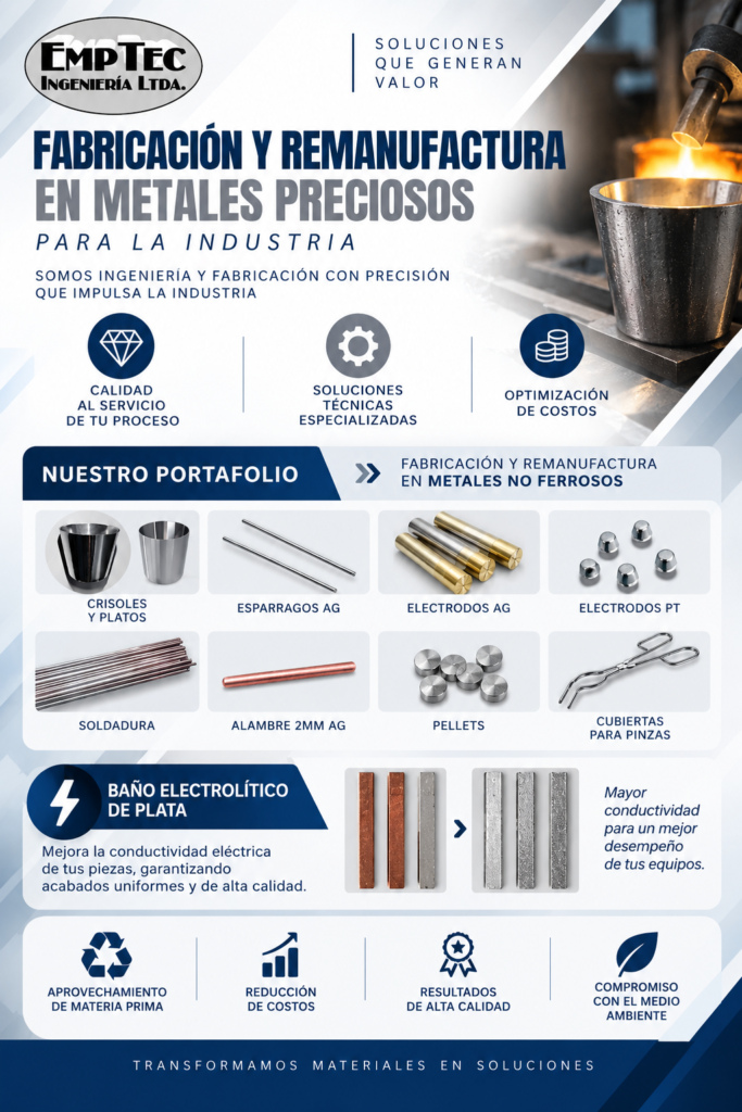 METALES-NO-FERROSOS1